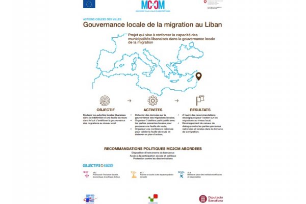 Poster - Renforcement des collectivités locales libanaises sur la gouvernance locale de la migration